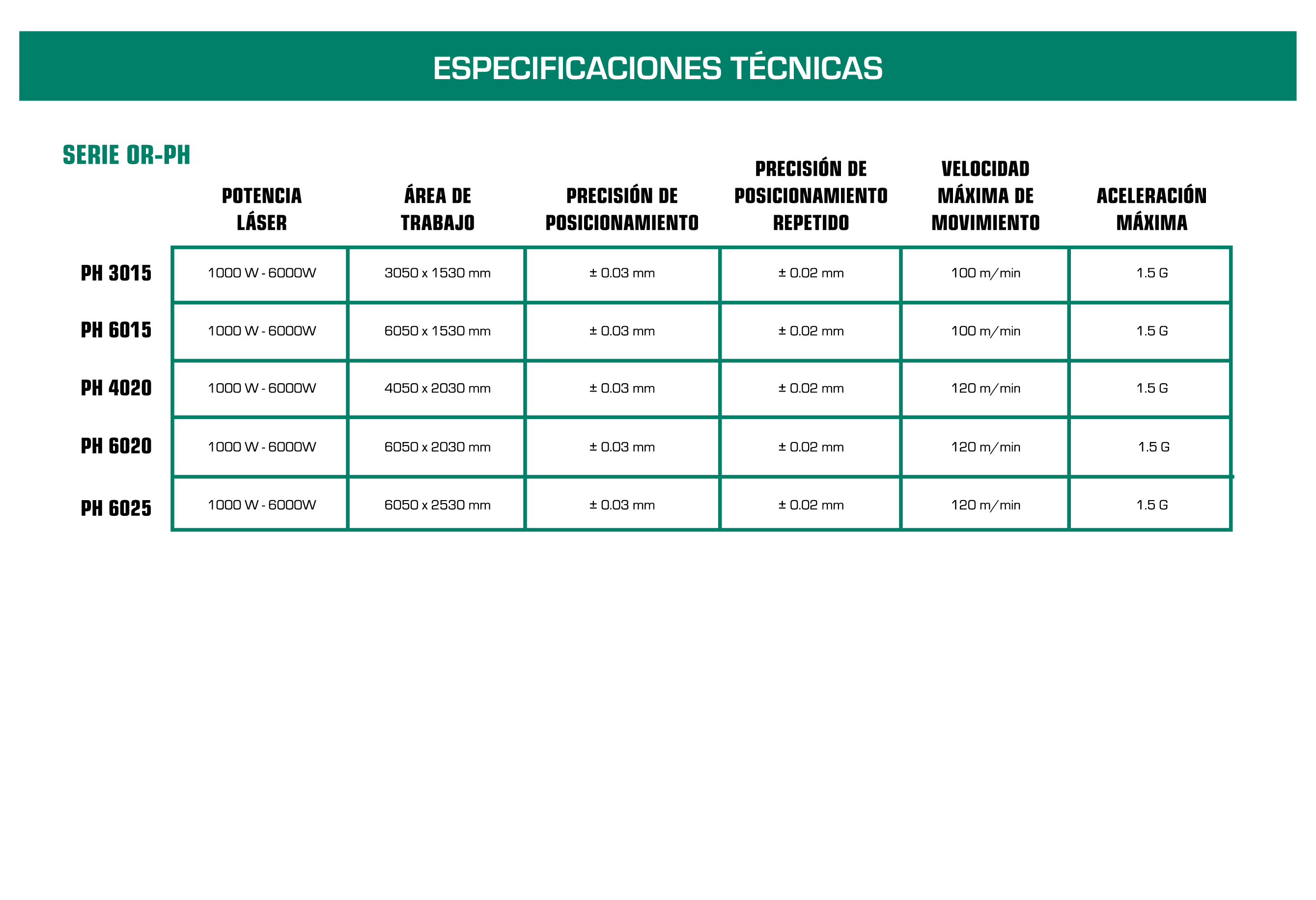 TABLA